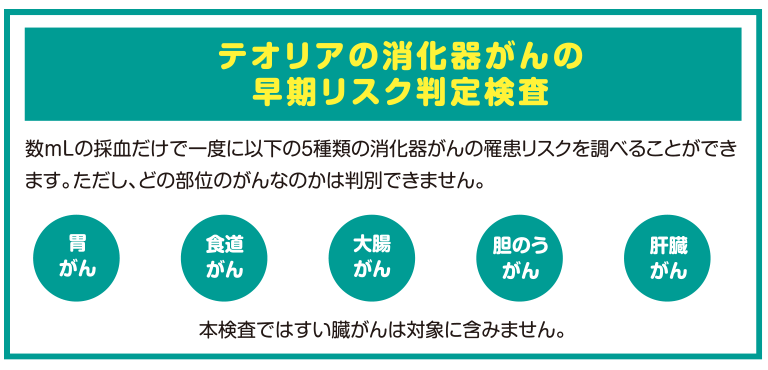 テオリアの消化器がんの早期リスク判定検査